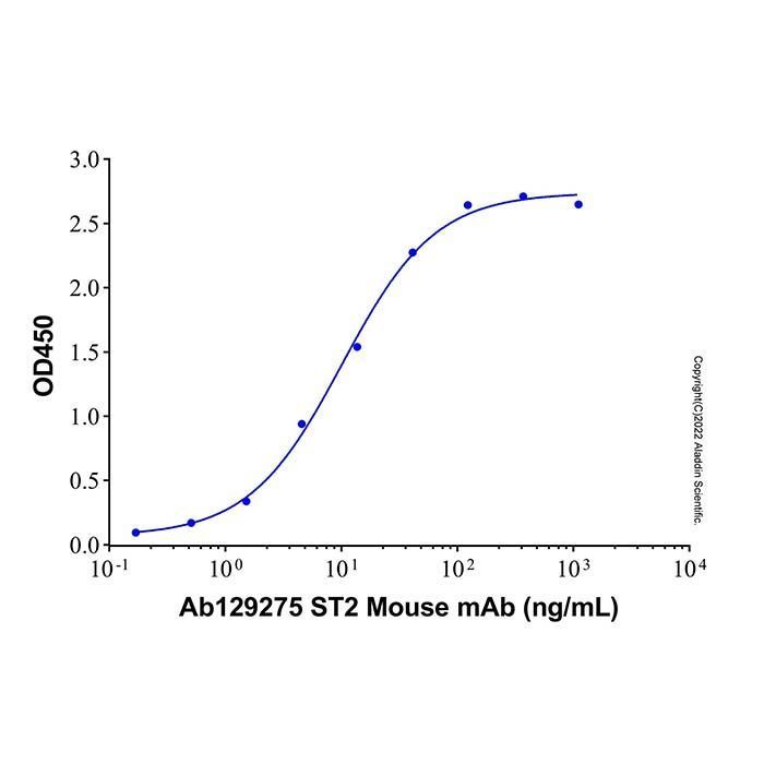 ST2 Mouse mAb - by Aladdin Scientific