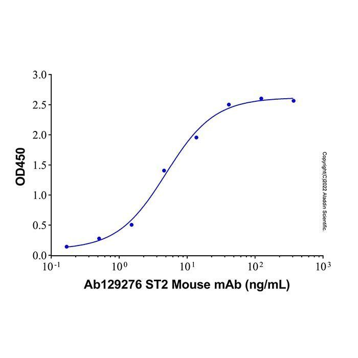 ST2 Mouse mAb - by Aladdin Scientific