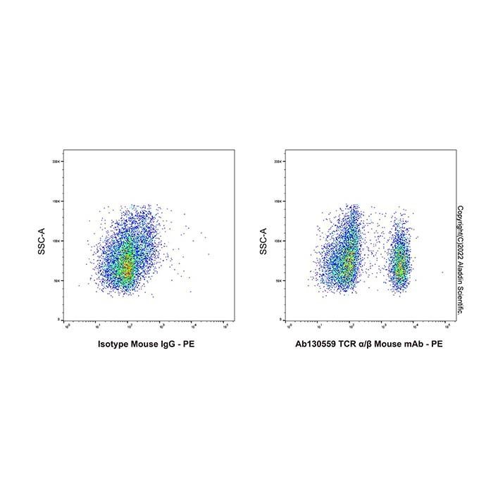 TCR α/β Mouse mAb -    by Aladdin Scientific