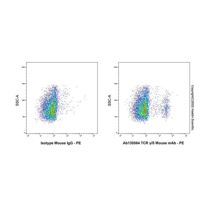 TCR γ/δ Mouse mAb - by Aladdin Scientific