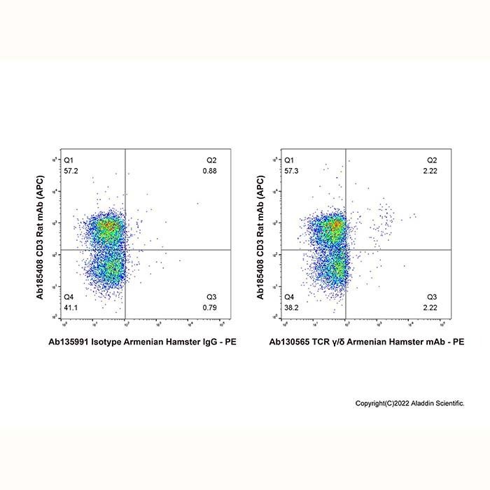 TCR γ/δ Armenian Hamster mAb - by Aladdin Scientific