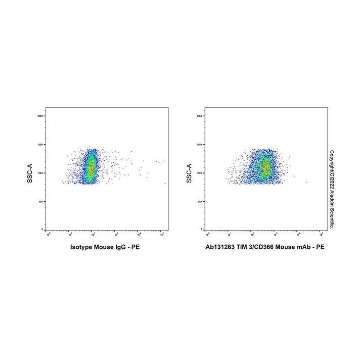 TIM 3/CD366 Mouse mAb -    by Aladdin Scientific
