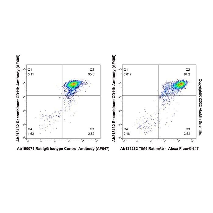 TIM4 Rat mAb -    by Aladdin Scientific