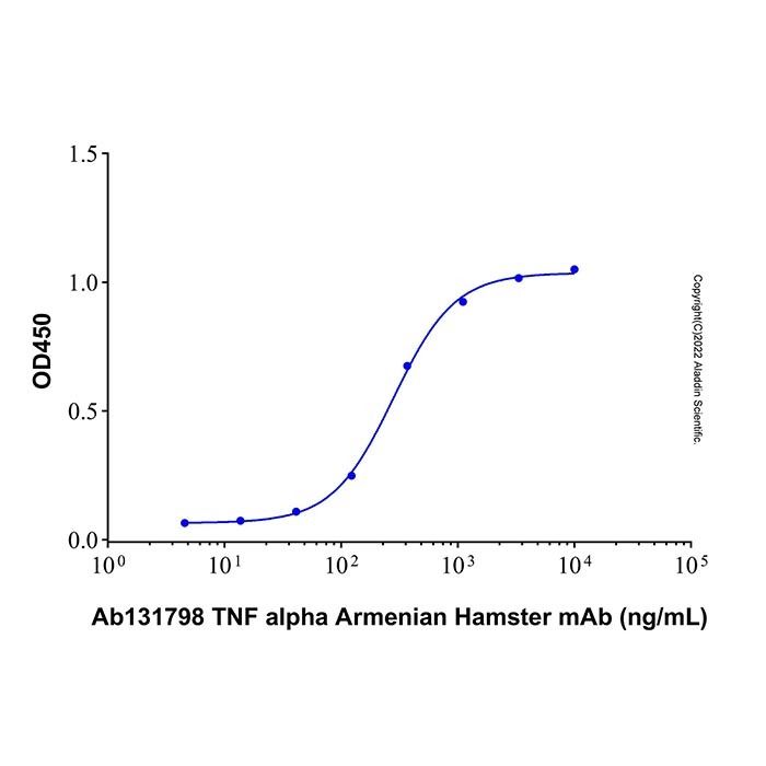 TNF alpha Armenian Hamster mAb -    by Aladdin Scientific