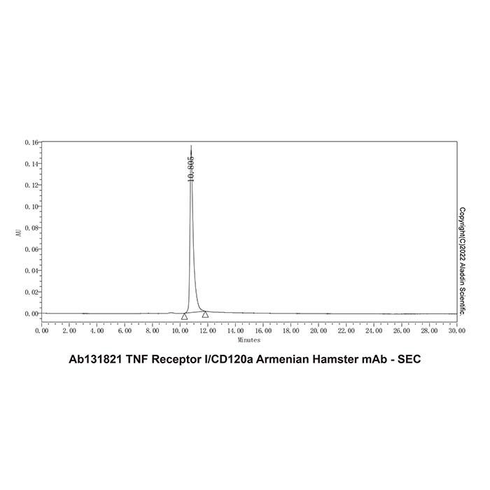 TNF Receptor I/CD120a Armenian Hamster mAb -    by Aladdin Scientific