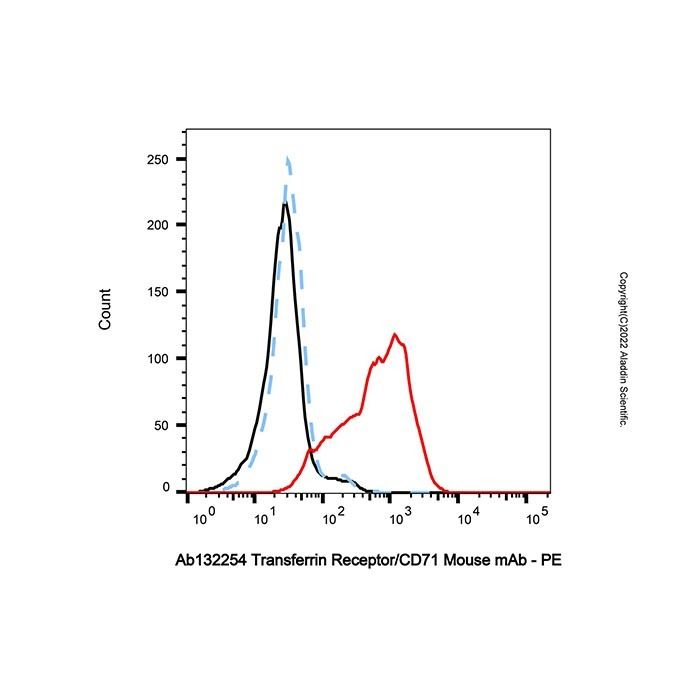 Transferrin Receptor/CD71 Mouse mAb -    by Aladdin Scientific