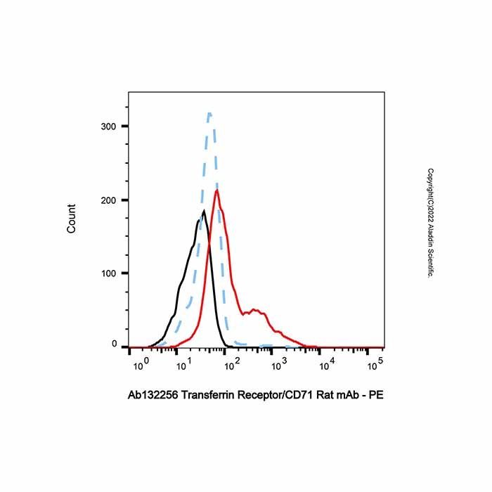 Transferrin Receptor/CD71 Rat mAb -    by Aladdin Scientific
