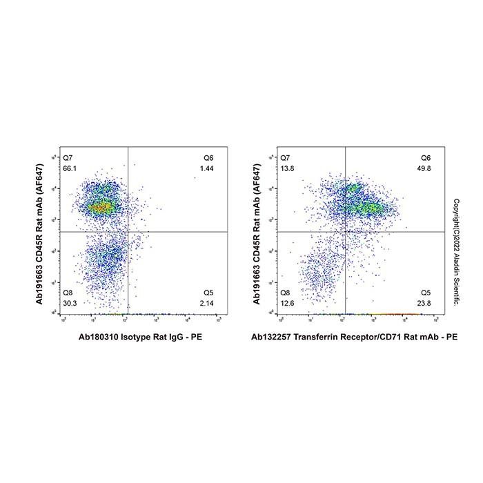 Transferrin Receptor/CD71 Rat mAb -    by Aladdin Scientific