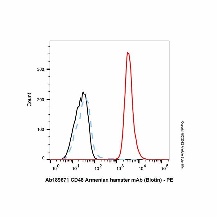 Armenian Hamster IgG1-lambda, anti-S. Japonicum Glutathione S-transferase -    by Aladdin Scientific