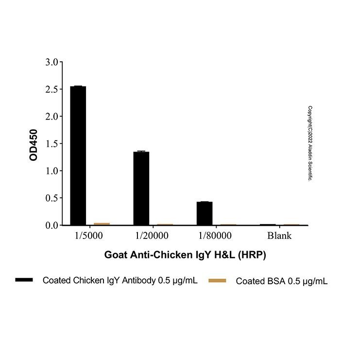 Goat Anti-Chicken IgY H&L (HRP) - secondary antibody by Aladdin Scientific