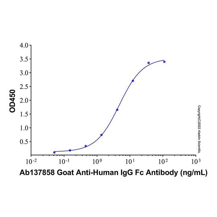 Goat Anti-Human IgG Fc Antibody -    by Aladdin Scientific