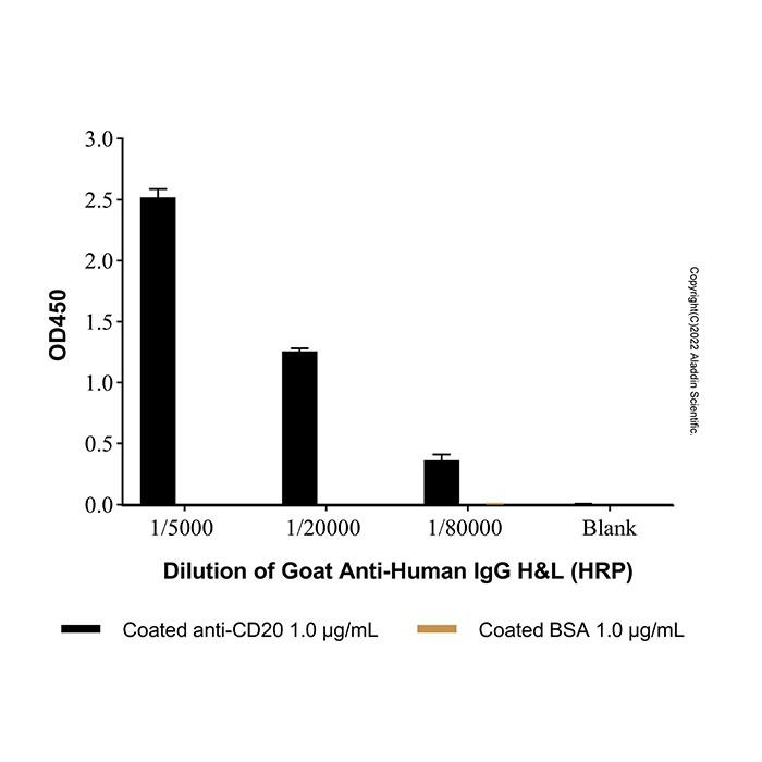 Goat Anti-Human IgG H&L (HRP) - secondary antibody by Aladdin Scientific