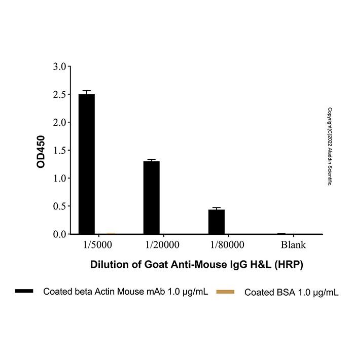 Goat Anti-Mouse IgG H&L (HRP) - secondary antibody   by Aladdin Scientific