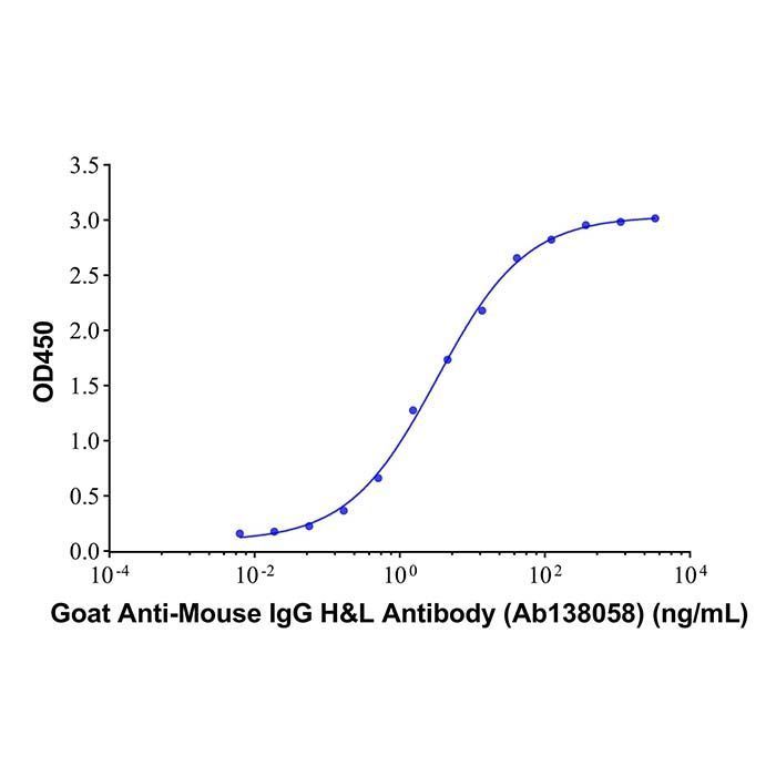 Goat Anti-Mouse IgG H&L Antibody -    by Aladdin Scientific