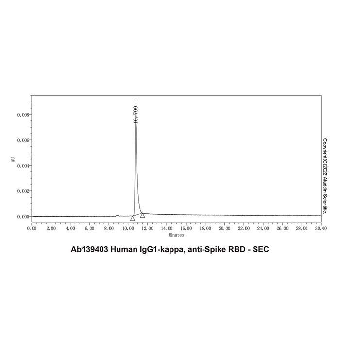 Human IgG1-kappa, anti-Spike RBD -    by Aladdin Scientific