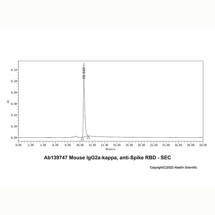 Mouse IgG2a-kappa, anti-Spike RBD -    by Aladdin Scientific