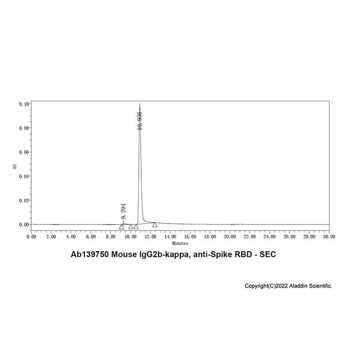 Mouse IgG2b-kappa, anti-Spike RBD -    by Aladdin Scientific