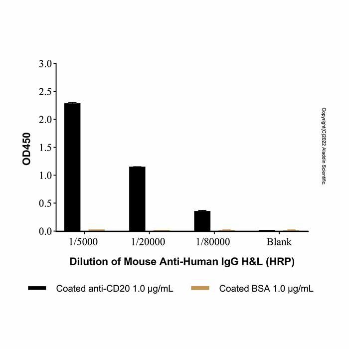 Mouse Anti-Human IgG H&L (HRP) - secondary antibody by Aladdin Scientific