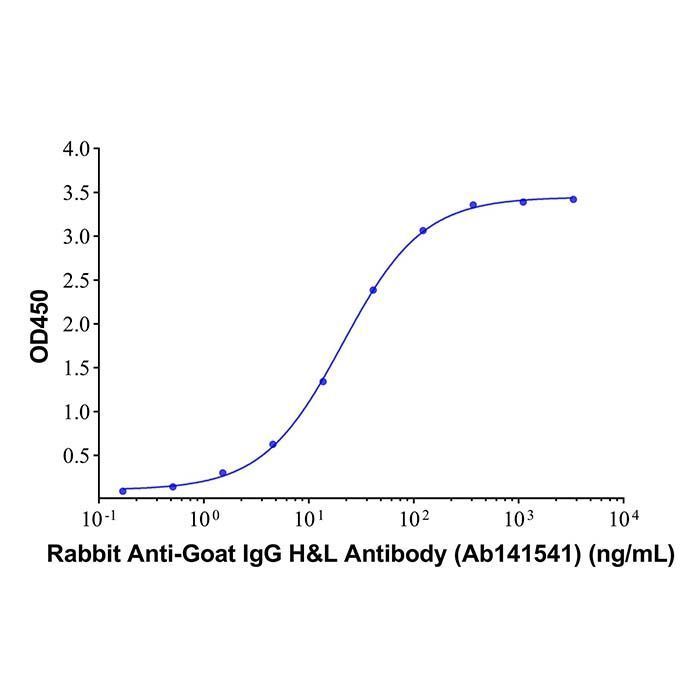 Rabbit Anti-Goat IgG H&L Antibody -    by Aladdin Scientific
