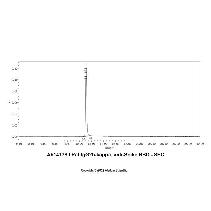 Rat IgG2b-kappa, anti-Spike RBD -    by Aladdin Scientific