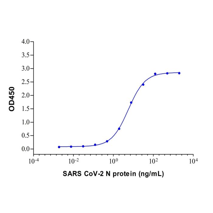 SARS CoV-2 N Protein Mouse mAb -    by Aladdin Scientific