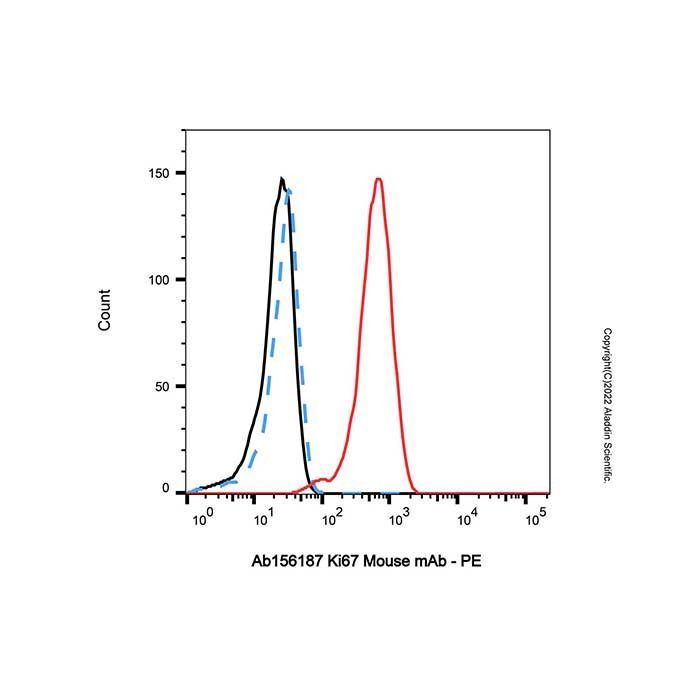Ki67 Mouse mAb -    by Aladdin Scientific