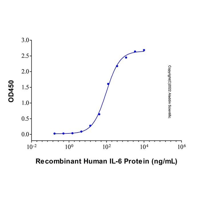 IL-6 Mouse mAb - by Aladdin Scientific