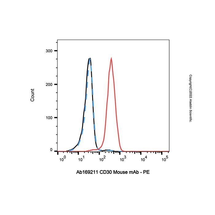 CD30 Mouse mAb - by Aladdin Scientific