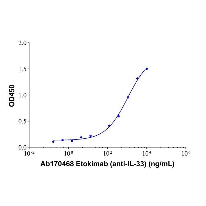 Etokimab (anti-IL-33) - Primary antibody >95% by Aladdin Scientific