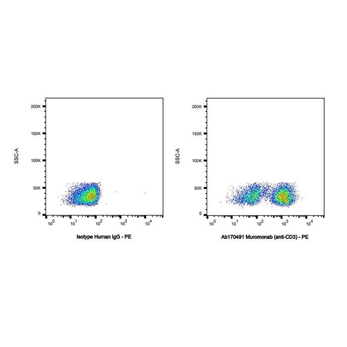 Muromonab (anti-CD3) - Primary antibody >95% by Aladdin Scientific