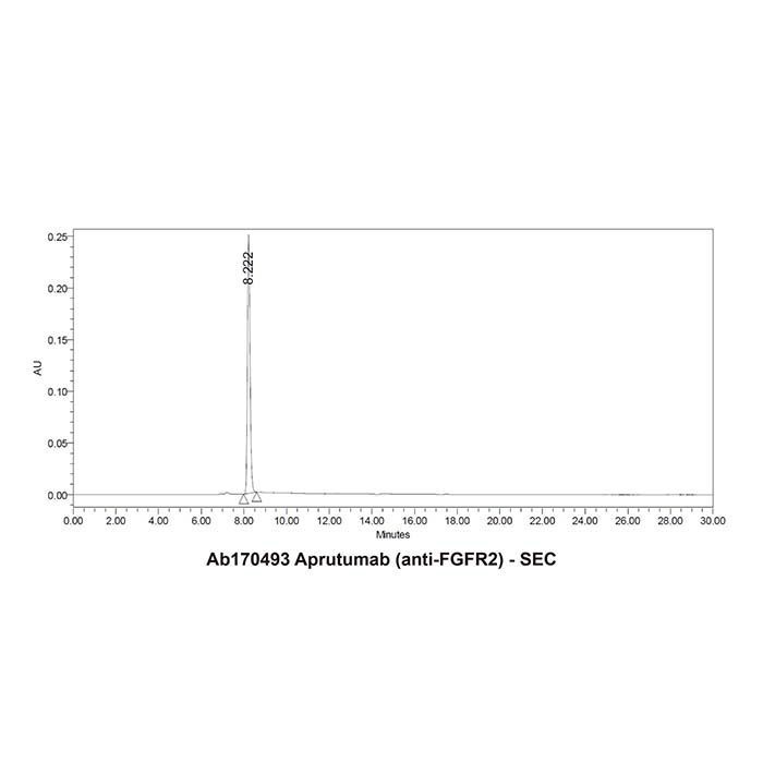Aprutumab (anti-FGFR2) - Primary antibody >95% by Aladdin Scientific