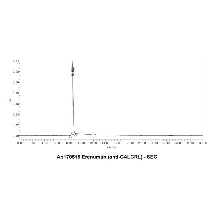 Erenumab (anti-CALCRL) - Primary antibody  >95% by Aladdin Scientific