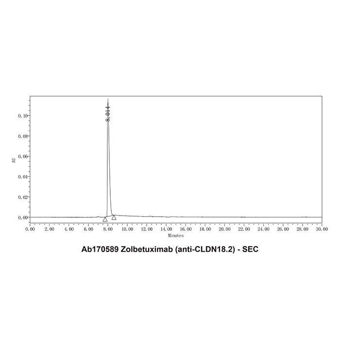 Zolbetuximab (anti-CLDN18.2) - Primary antibody  >95% by Aladdin Scientific