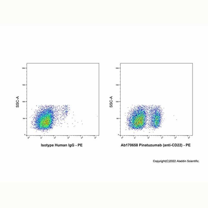 Pinatuzumab (anti-CD22) - Primary antibody >95% by Aladdin Scientific