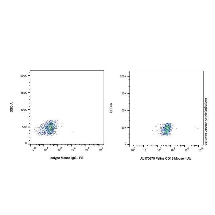Feline CD16 Mouse mAb - by Aladdin Scientific