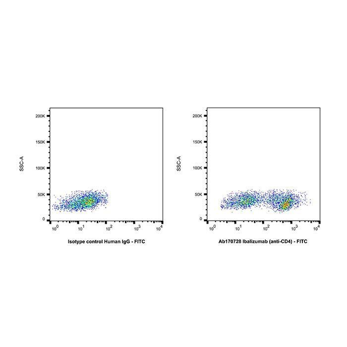Ibalizumab (anti-CD4) - Primary antibody >95% by Aladdin Scientific