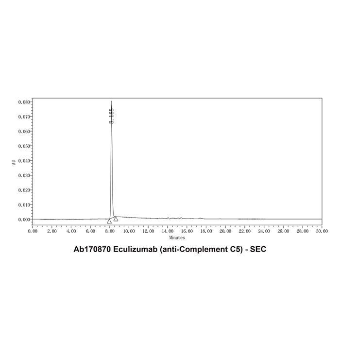Eculizumab (anti-Complement C5) -   >95% by Aladdin Scientific