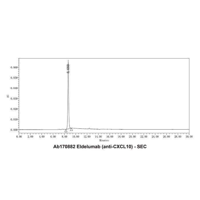 Eldelumab (anti-CXCL10) -   >95% by Aladdin Scientific