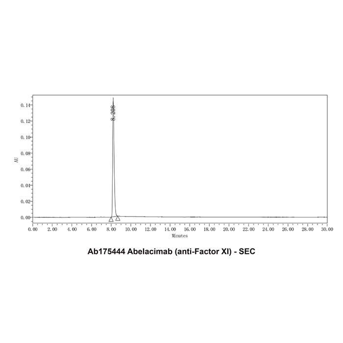 Abelacimab (anti-Factor XI) -   >95% by Aladdin Scientific