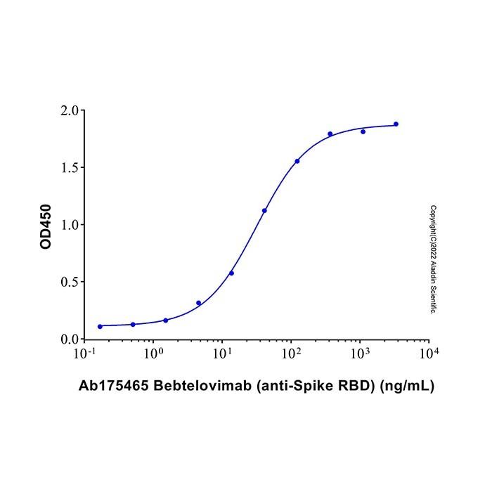 Bebtelovimab (anti-Spike RBD) - by Aladdin Scientific