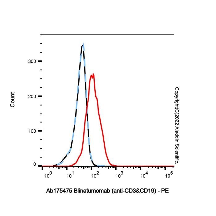 Blinatumomab (anti-CD3&CD19) - by Aladdin Scientific