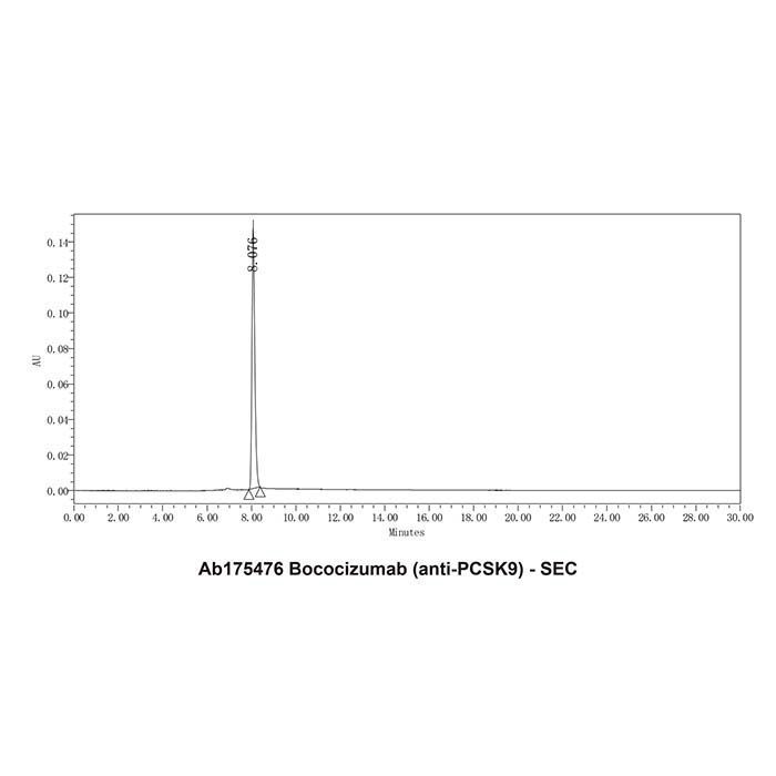 Bococizumab (anti-PCSK9) -   >95% by Aladdin Scientific