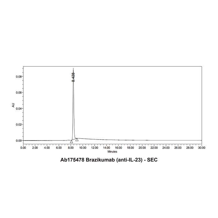 Brazikumab (anti-IL-23) -   >95% by Aladdin Scientific