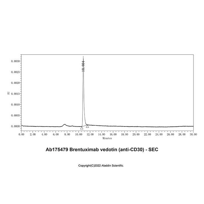 Brentuximab vedotin (anti-CD30) -   >90% (SDS-PAGE&SEC) by Aladdin Scientific