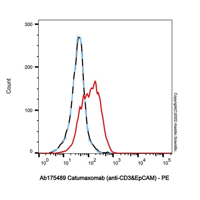 Catumaxomab (anti-CD3&EpCAM) - by Aladdin Scientific