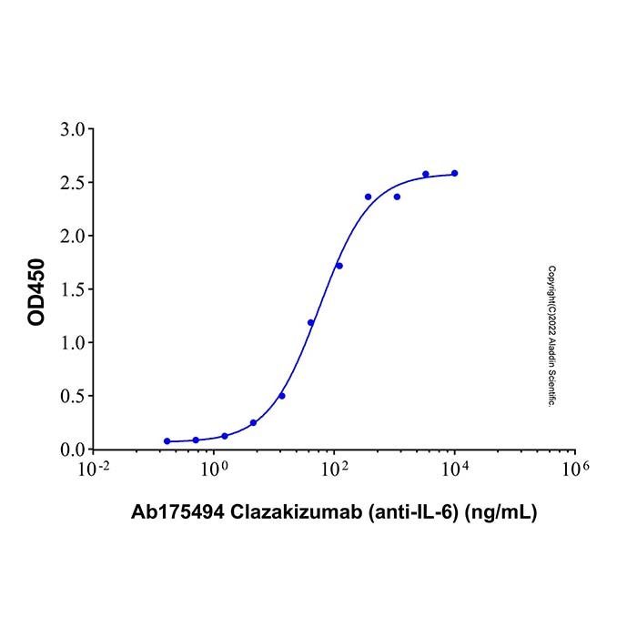 Clazakizumab (anti-IL-6) - >95% (SDS-PAGE&SEC) by Aladdin Scientific