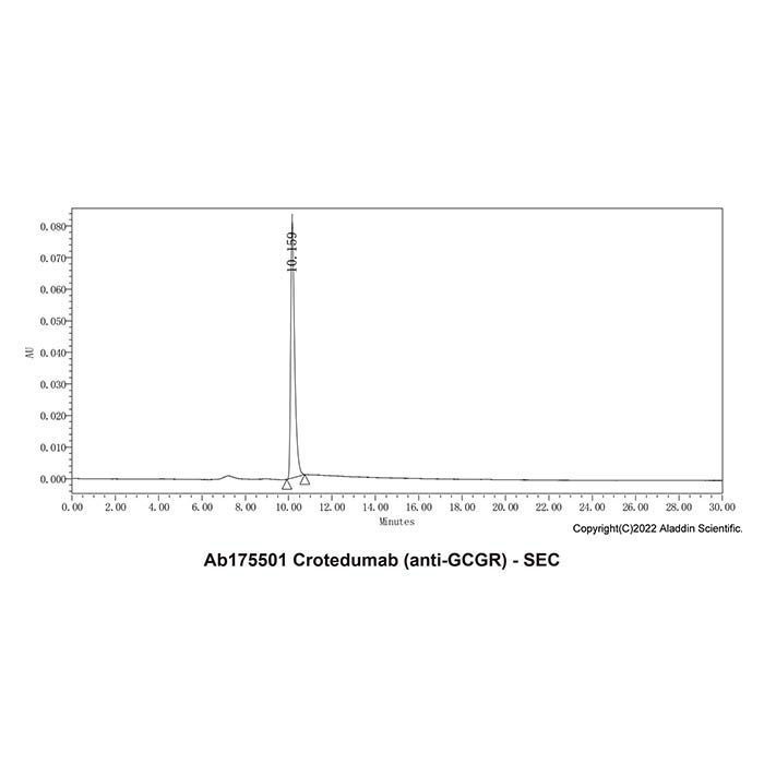 Crotedumab (anti-GCGR) -    by Aladdin Scientific