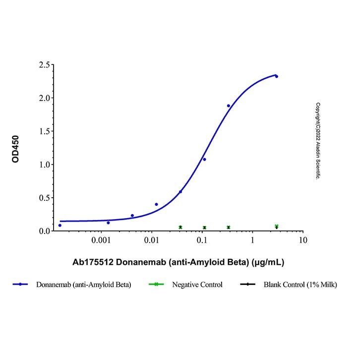 Donanemab (anti-Amyloid Beta) - >95% by Aladdin Scientific