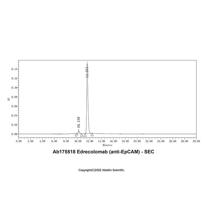 Edrecolomab (anti-EpCAM) - by Aladdin Scientific