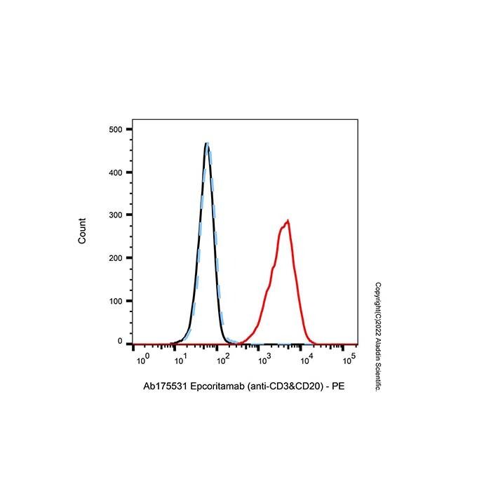 Epcoritamab (anti-CD3&CD20) -    by Aladdin Scientific